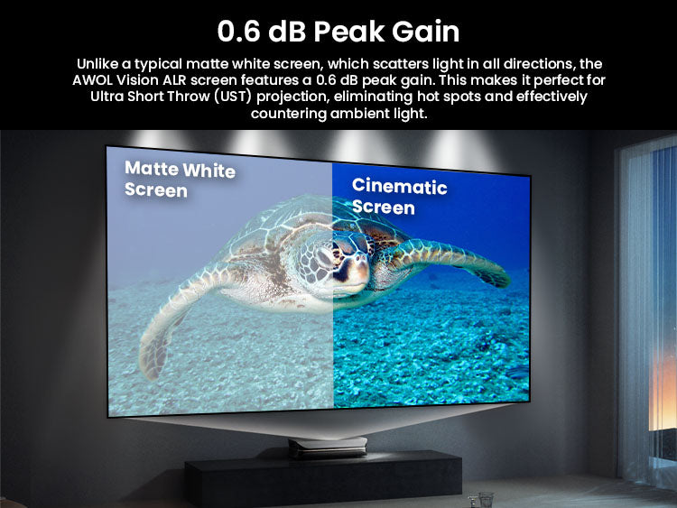 AWOL Vision Cinematic ALR Screen demonstrating 0.6 dB peak gain against ambient light.