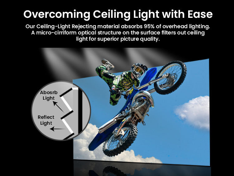 Cinematic ALR Screen showcasing 95% ceiling light rejection for ultra short throw projectors.