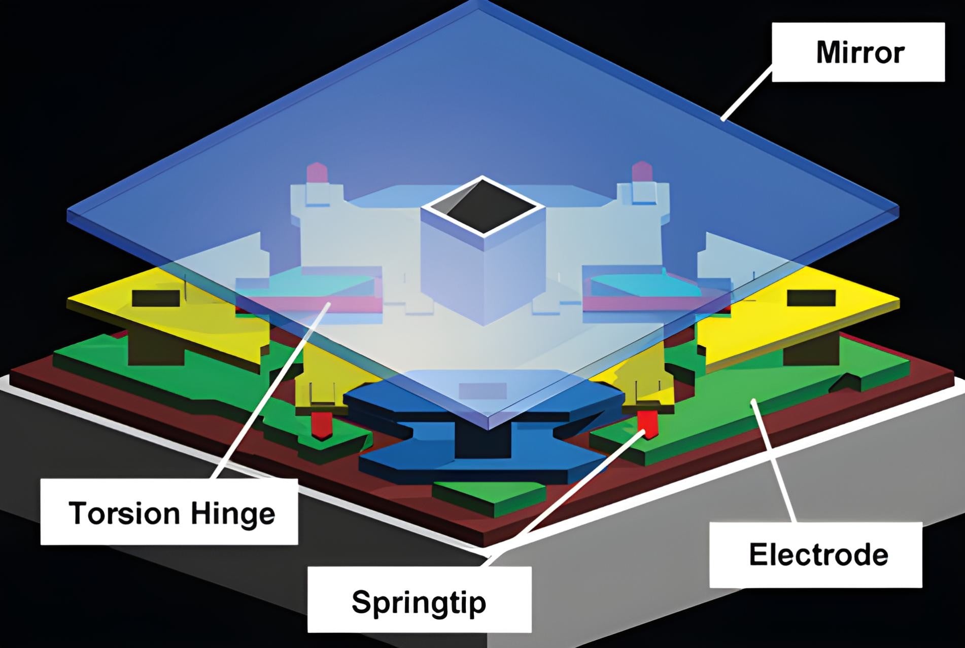 An in-depth look at the DMD chip of DLP