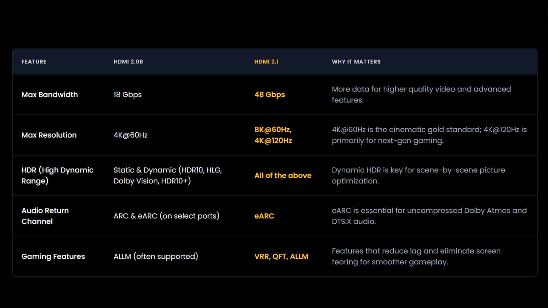 HDMI Feature Comparison