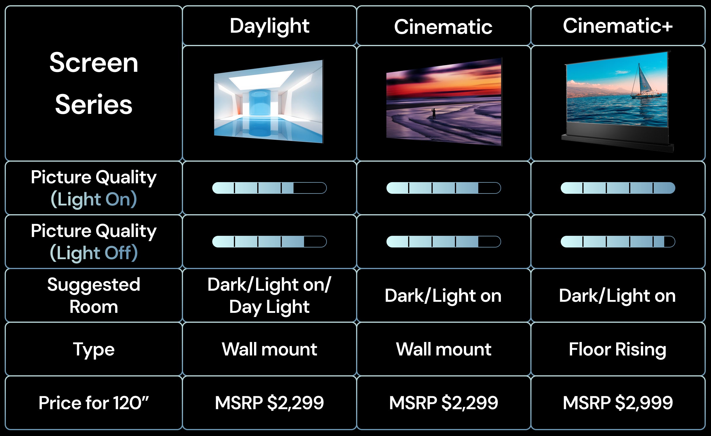 Choose the Right Screen to Double the Image Quality