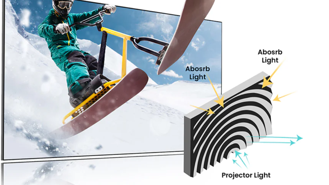 How to Clean Your Projector Screen Without Ruining It